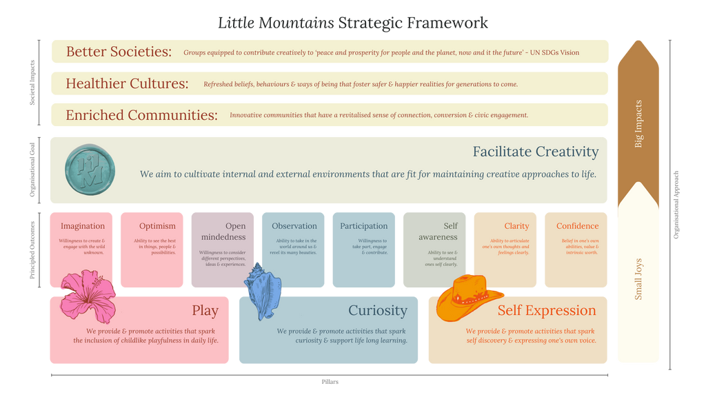Expression Session Wed 3rd March 6:30pm - 8pm (18+)
