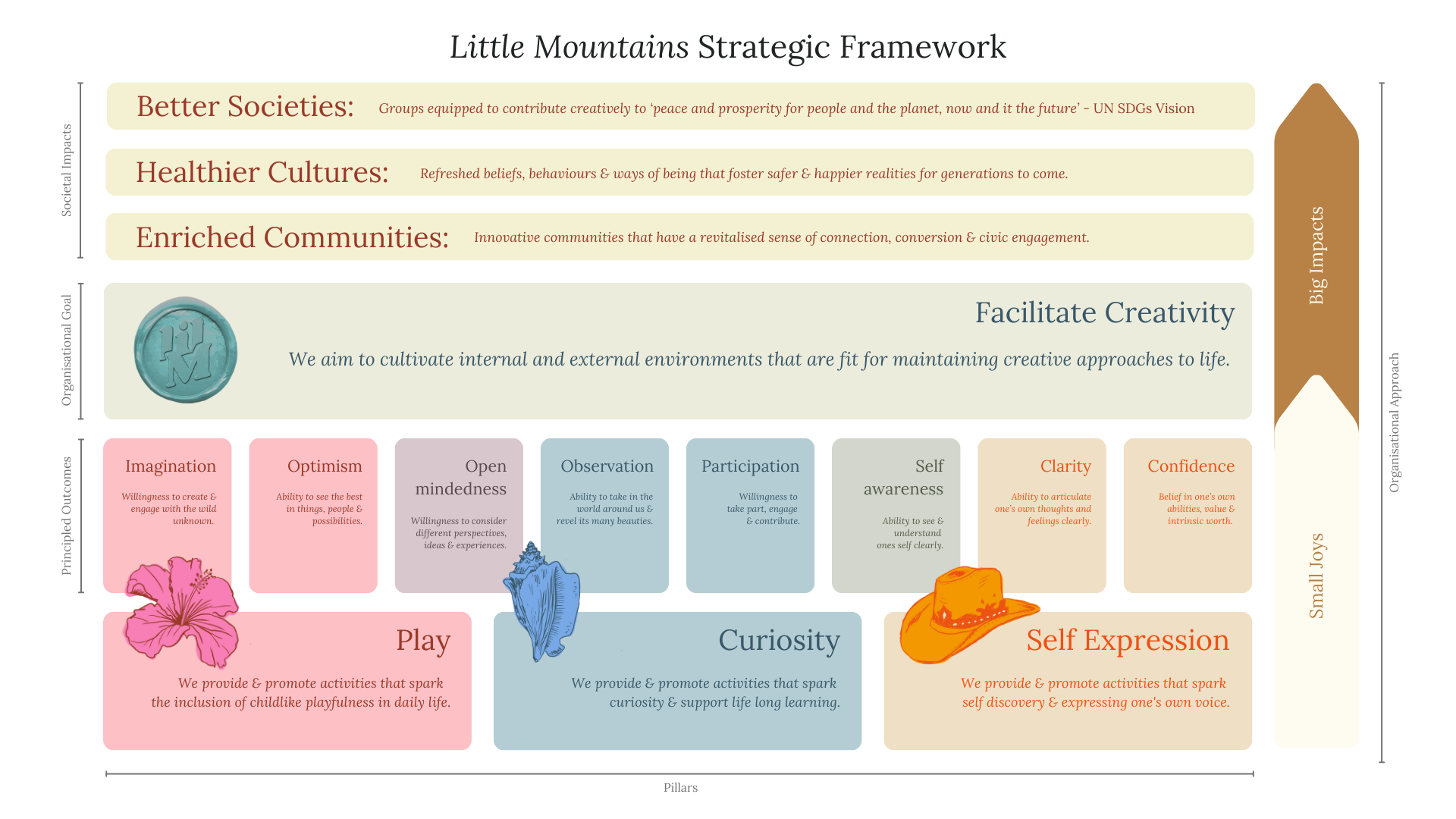 Expression Session Wed 3rd March 6:30pm - 8pm (18+)